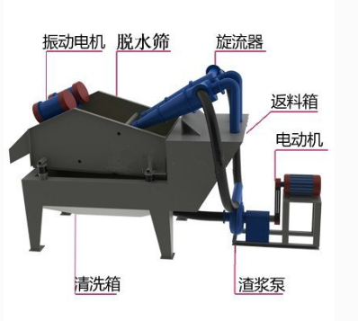 細砂回收機安裝流程及注意事項