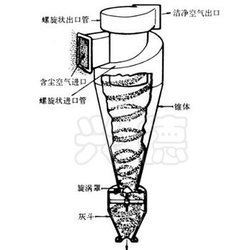 細(xì)砂回收機(jī)設(shè)備詳細(xì)圖紙分析